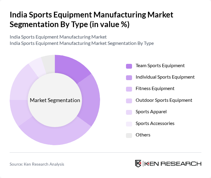 India Sports Equipment Manufacturing Market segmentation by Type.