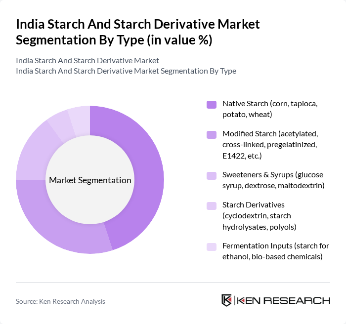 India Starch And Starch Derivative Market segmentation by Type.