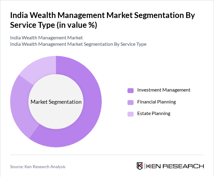 India Wealth Management Market Segmentation by Service Type