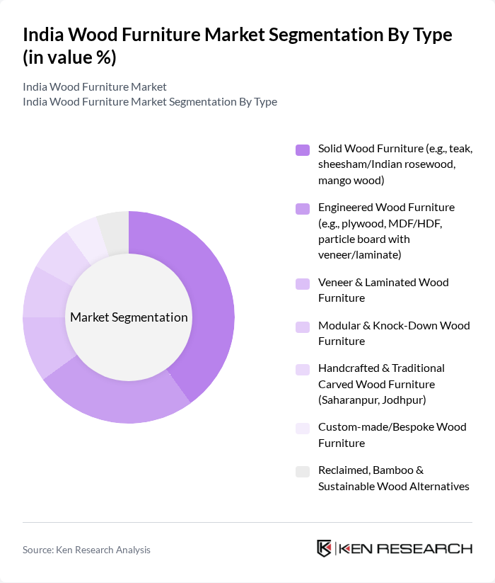 India Wood Furniture Market segmentation by Type.