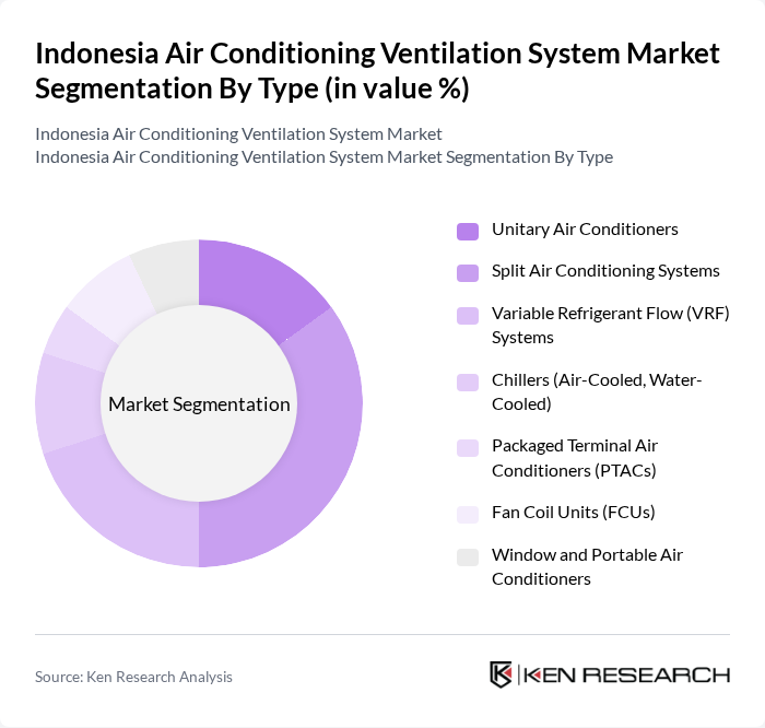 Indonesia Air Conditioning Ventilation System Market segmentation by Type. Indonesia Air Conditioning Ventilation System Market segmentation by Type.