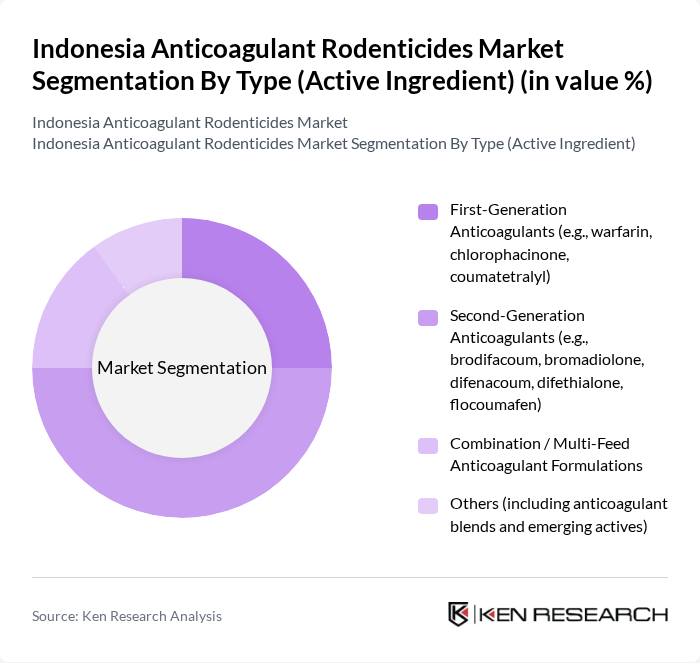 Indonesia Anticoagulant Rodenticides Market segmentation by Type (Active Ingredient). Indonesia Anticoagulant Rodenticides Market segmentation by Type (Active Ingredient).