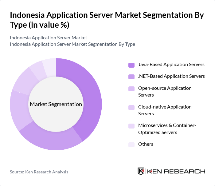Indonesia Application Server Market segmentation by Type.