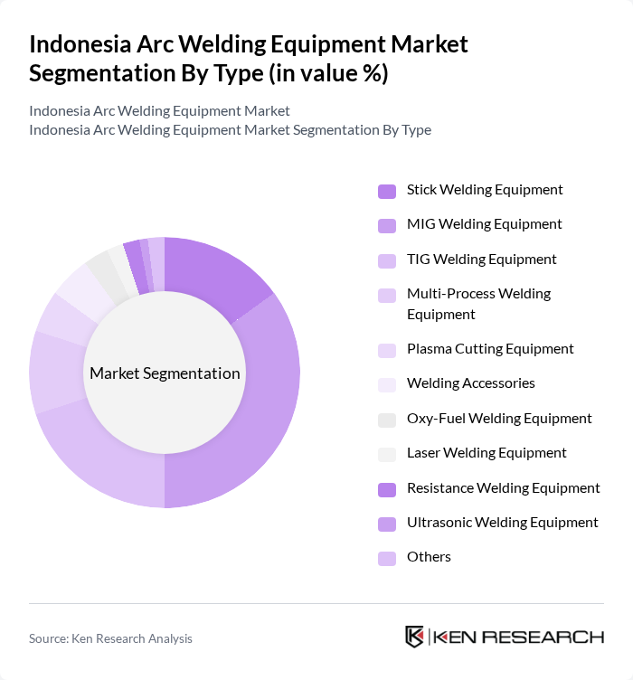Indonesia Arc Welding Equipment Market segmentation by Type.