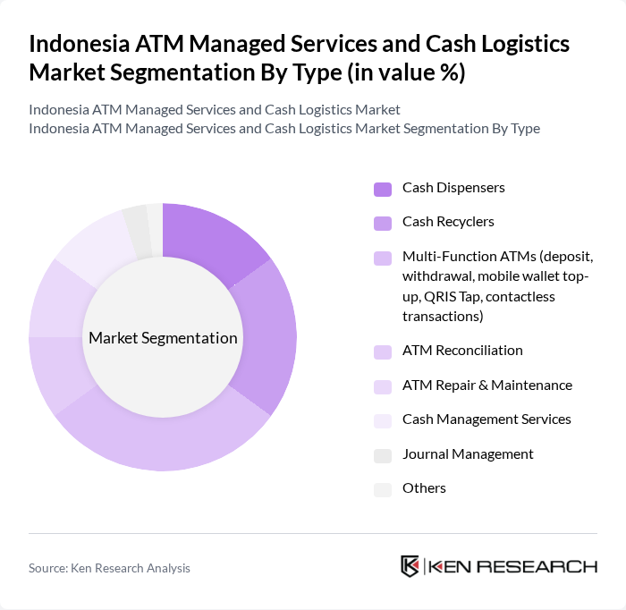 Indonesia ATM Managed Services and Cash Logistics Market segmentation by Type.