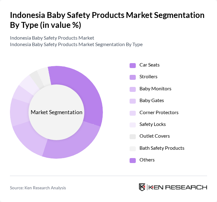 Indonesia Baby Safety Products Market segmentation by Type.