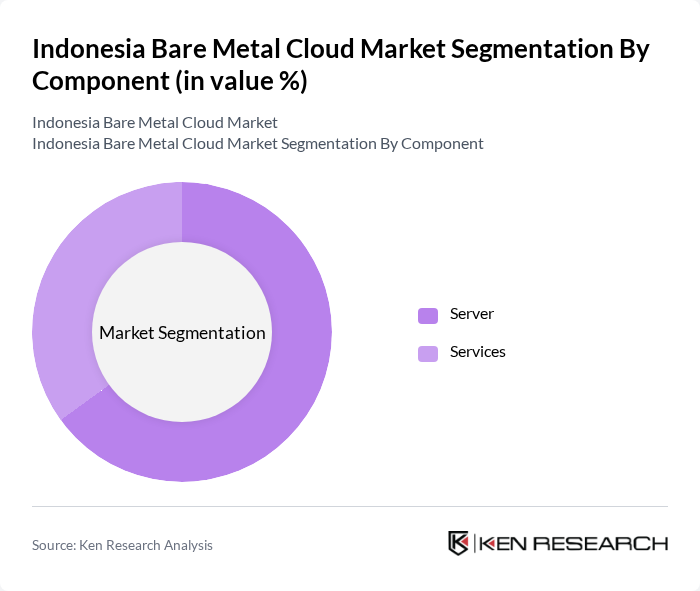 Indonesia Bare Metal Cloud Market segmentation by Component.