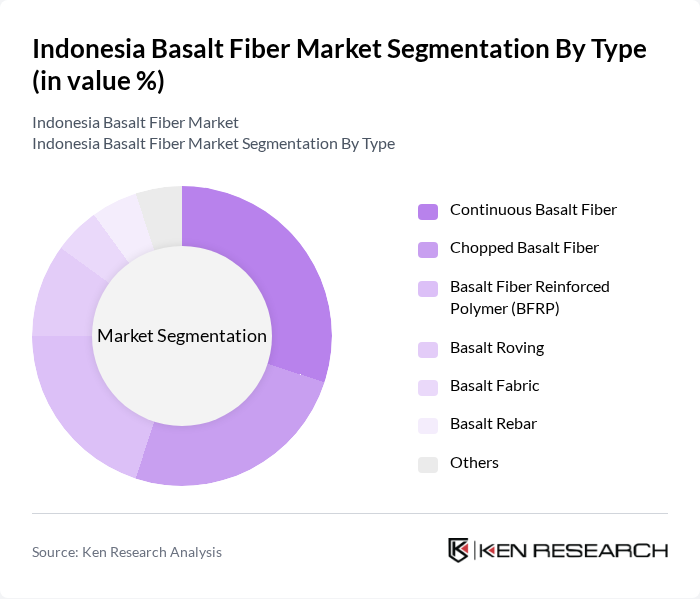 Indonesia Basalt Fiber Market segmentation by Type.