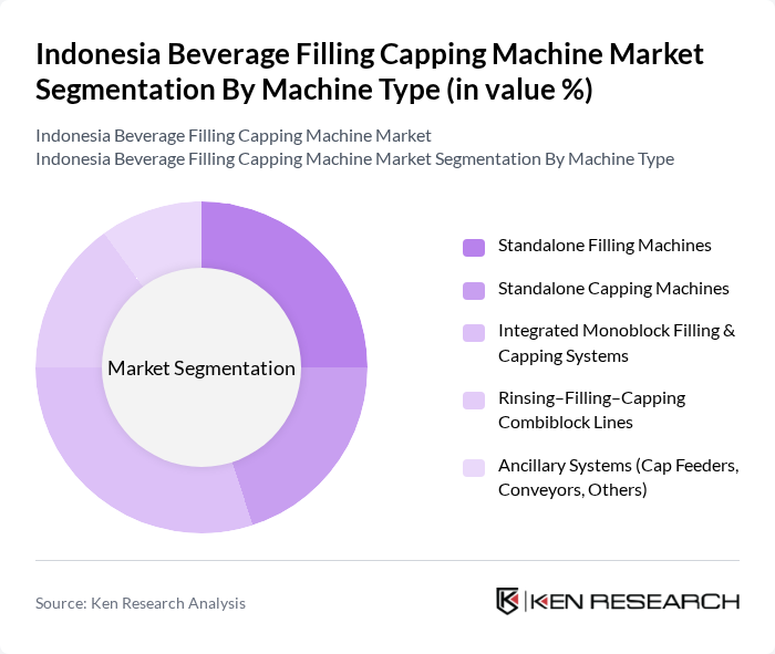 Indonesia Beverage Filling Capping Machine Market segmentation by Machine Type. Indonesia Beverage Filling Capping Machine Market segmentation by Machine Type.