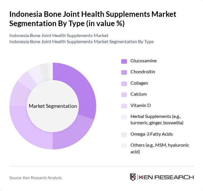 Indonesia Bone Joint Health Supplements Market segmentation by Type. Indonesia Bone Joint Health Supplements Market segmentation by Type.