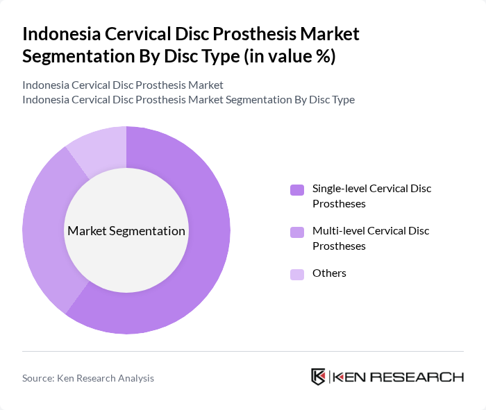 Indonesia Cervical Disc Prosthesis Market segmentation by Disc Type.