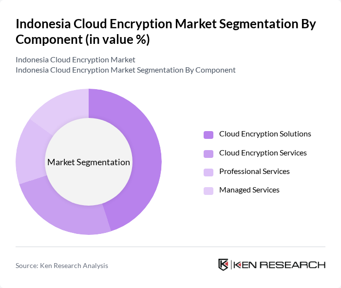 Indonesia Cloud Encryption Market segmentation by Component. Indonesia Cloud Encryption Market segmentation by Component.