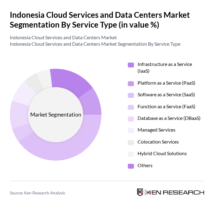 Indonesia Cloud Services and Data Centers Market segmentation by Service Type.