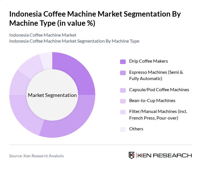 Indonesia Coffee Machine Market segmentation by Machine Type. Indonesia Coffee Machine Market segmentation by Machine Type.