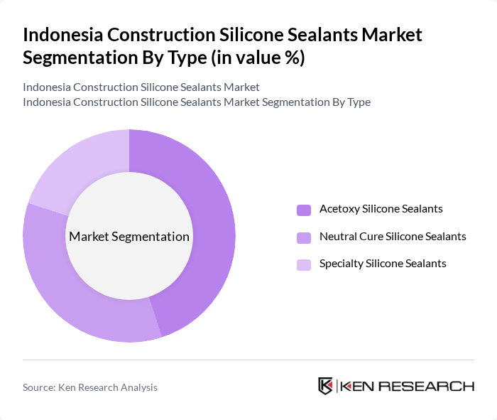 Indonesia Construction Silicone Sealants Market segmentation by Type.