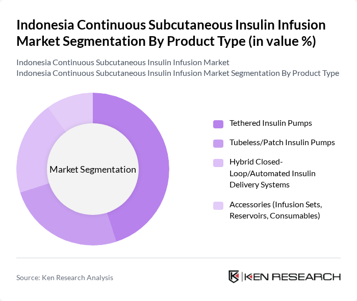 Indonesia Continuous Subcutaneous Insulin Infusion Market segmentation by Product Type.