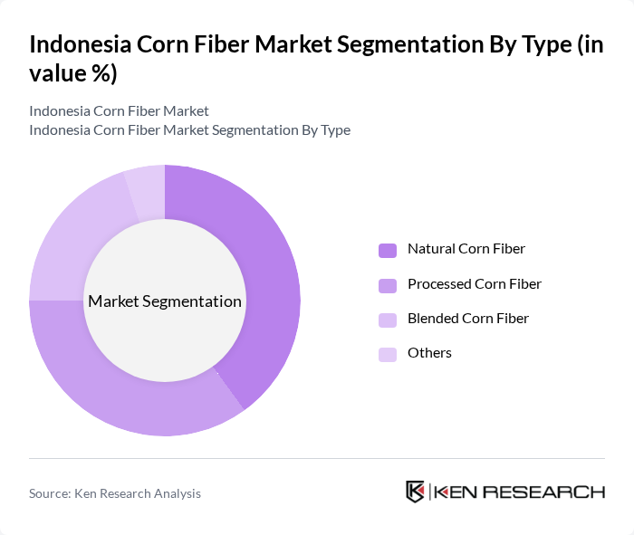Indonesia Corn Fiber Market segmentation by Type.