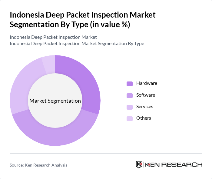 Indonesia Deep Packet Inspection Market segmentation by Type. Indonesia Deep Packet Inspection Market segmentation by Type.