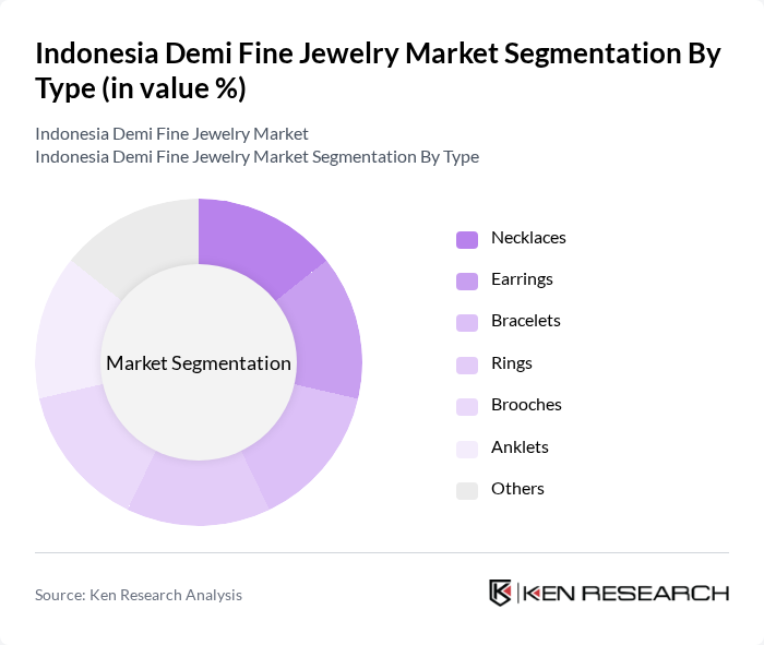 Indonesia Demi Fine Jewelry Market segmentation by Type.