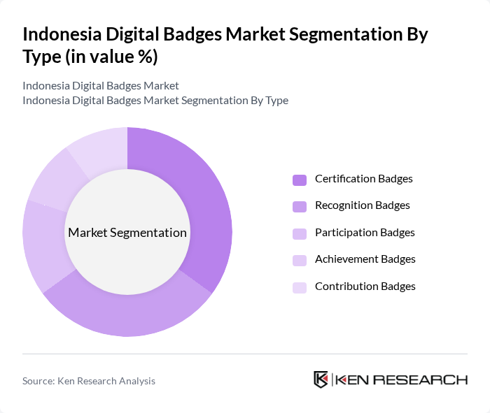 Indonesia Digital Badges Market segmentation by Type.