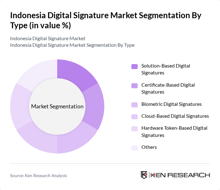 Indonesia Digital Signature Market segmentation by Type.