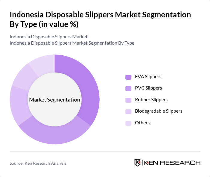 Indonesia Disposable Slippers Market segmentation by Type. Indonesia Disposable Slippers Market segmentation by Type.
