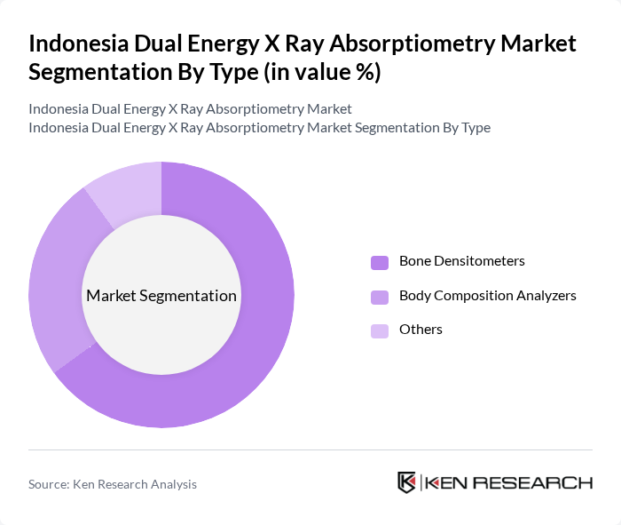 Indonesia Dual Energy X Ray Absorptiometry Market segmentation by Type.
