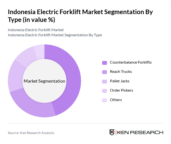 Indonesia Electric Forklift Market segmentation by Type.