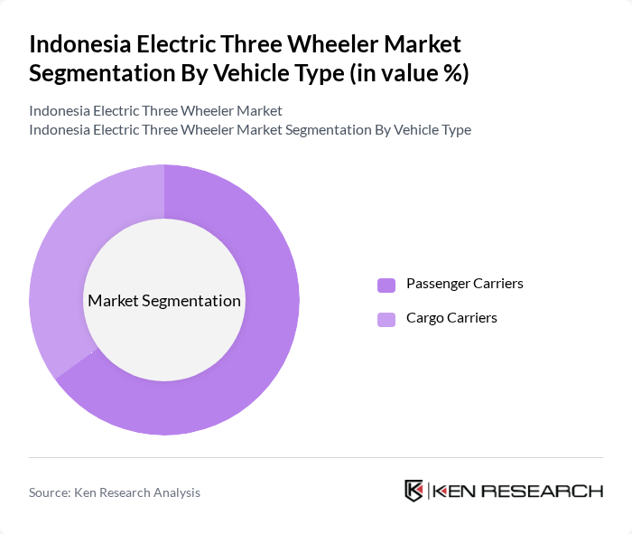 Indonesia Electric Three Wheeler Market segmentation by Vehicle Type.