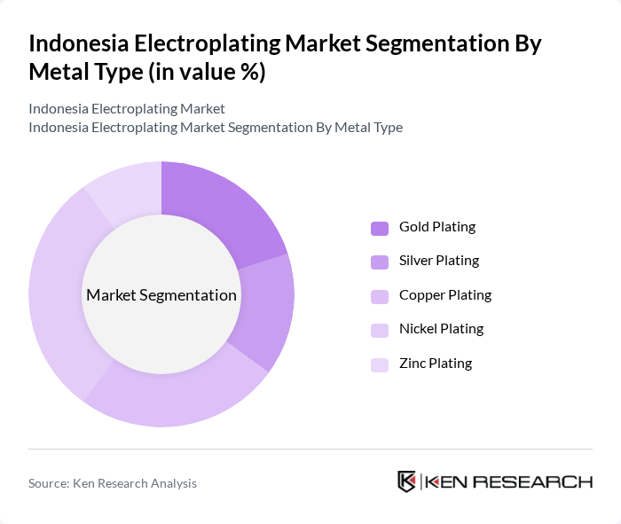 Indonesia Electroplating Market segmentation by Metal Type.