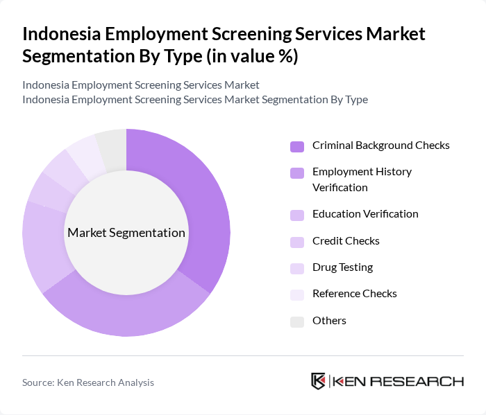 Indonesia Employment Screening Services Market segmentation by Type.
