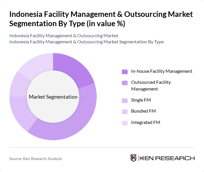 Indonesia Facility Management & Outsourcing Market segmentation by Type.
