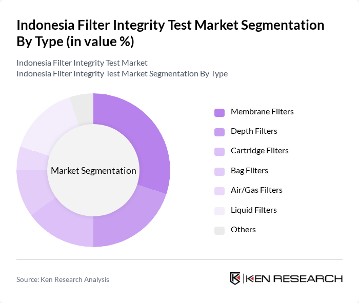 Indonesia Filter Integrity Test Market segmentation by Type.
