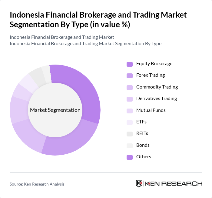 Indonesia Financial Brokerage and Trading Market segmentation by Type.