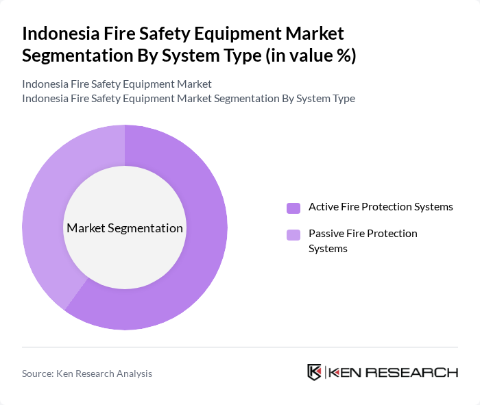 Indonesia Fire Safety Equipment Market segmentation by System Type.