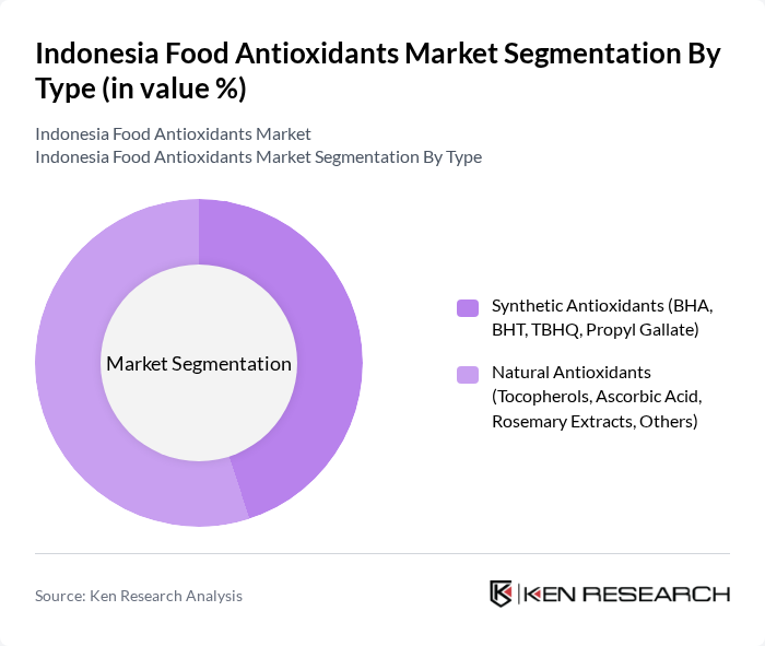 Indonesia Food Antioxidants Market segmentation by Type.