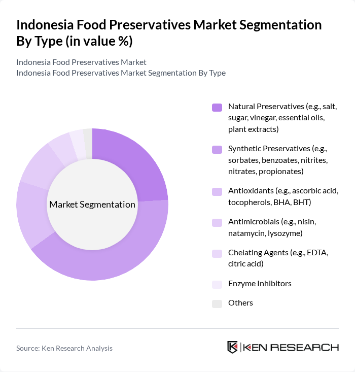 Indonesia Food Preservatives Market segmentation by Type.