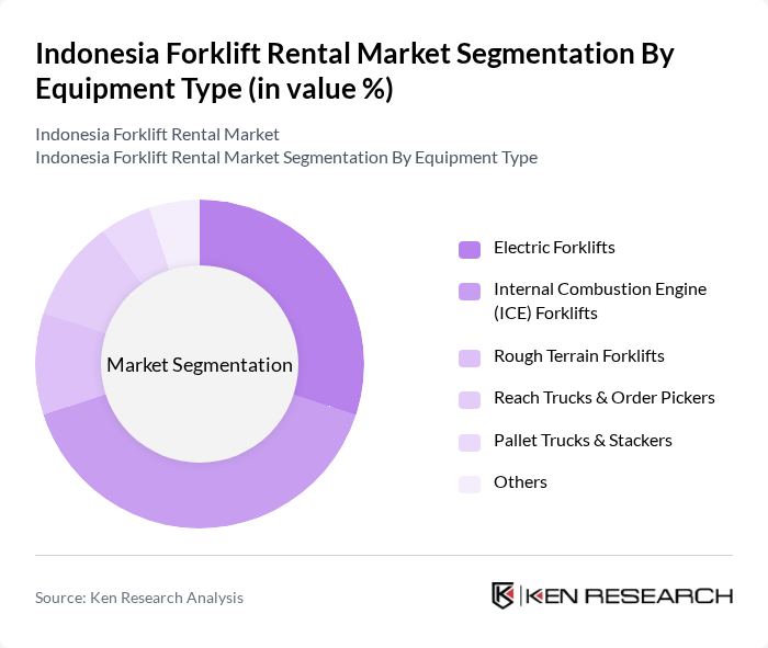 Indonesia Forklift Rental Market segmentation by Equipment Type.