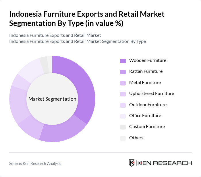 Indonesia Furniture Exports and Retail Market segmentation by Type.