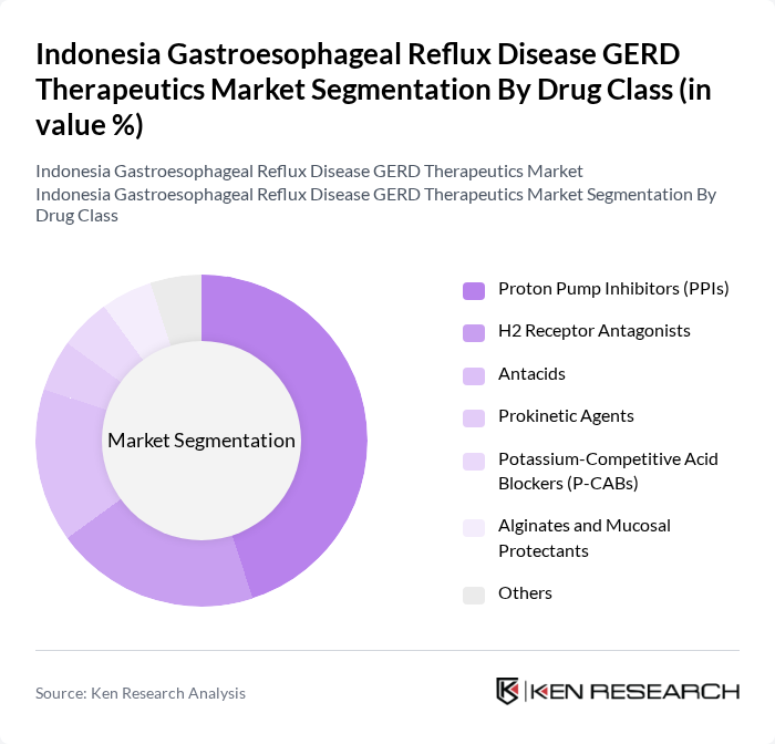 Indonesia Gastroesophageal Reflux Disease GERD Therapeutics Market segmentation by Drug Class.