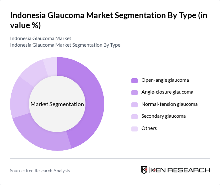 Indonesia Glaucoma Market segmentation by Type. Indonesia Glaucoma Market segmentation by Type.