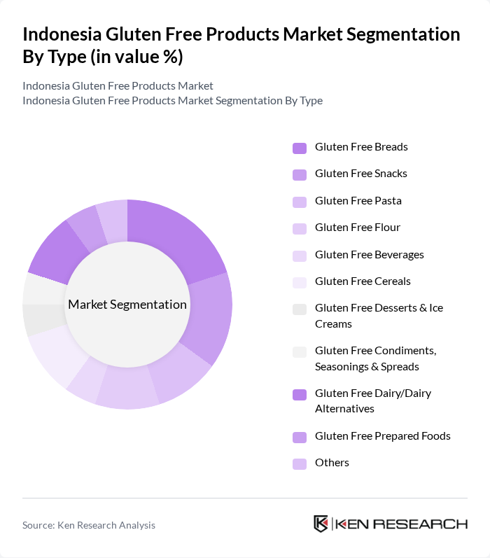 Indonesia Gluten Free Products Market segmentation by Type.