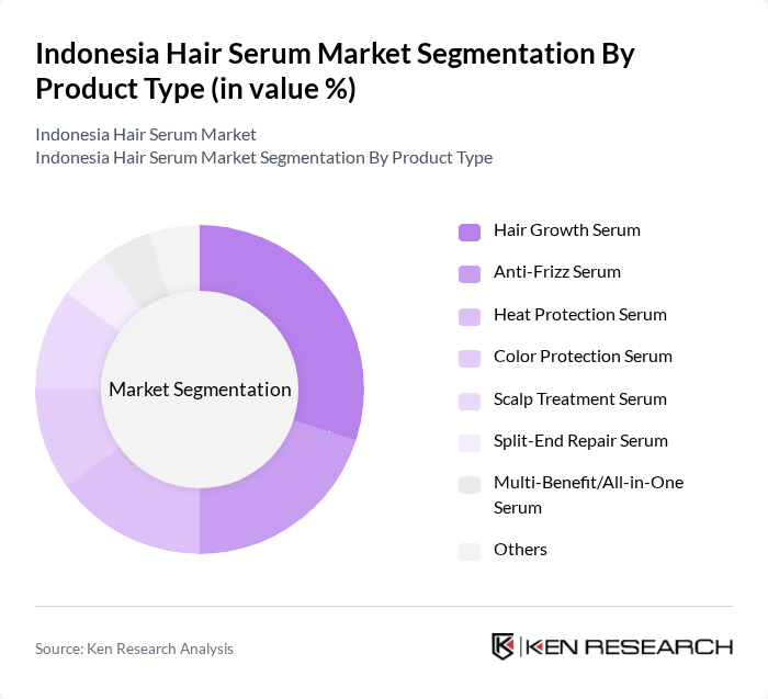 Indonesia Hair Serum Market segmentation by Product Type.