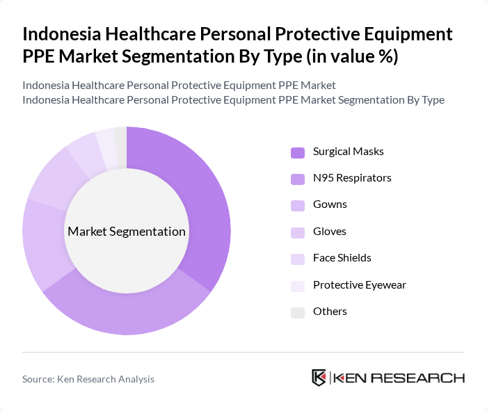 Indonesia Healthcare Personal Protective Equipment PPE Market segmentation by Type.