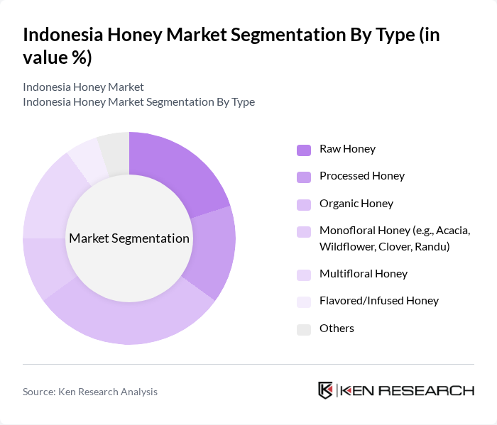 Indonesia Honey Market segmentation by Type. Indonesia Honey Market segmentation by Type.
