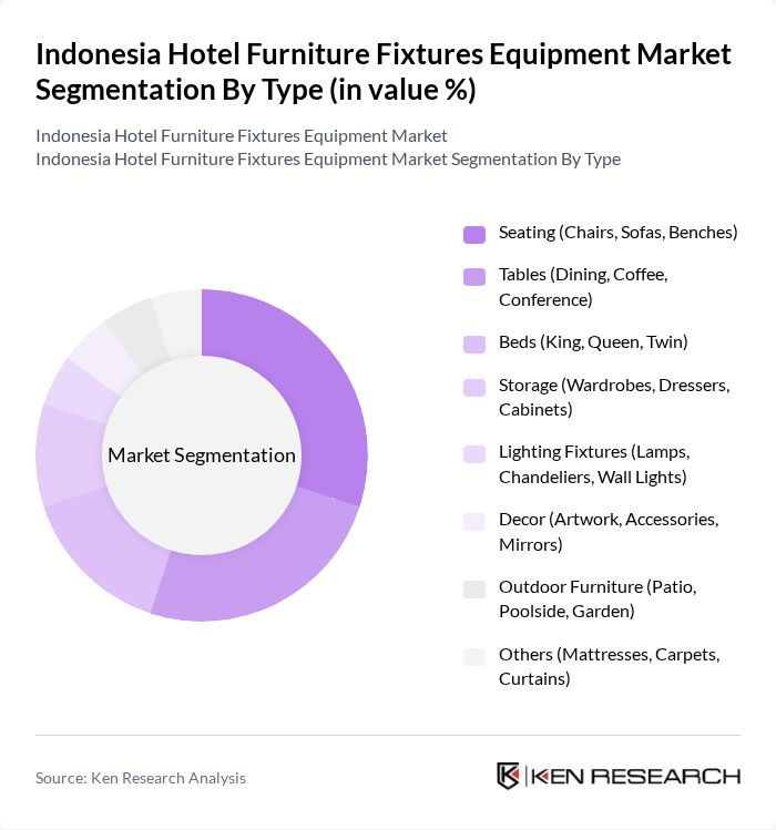 Indonesia Hotel Furniture Fixtures Equipment Market segmentation by Type.
