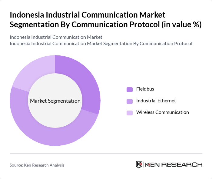 Indonesia Industrial Communication Market segmentation by Communication Protocol.