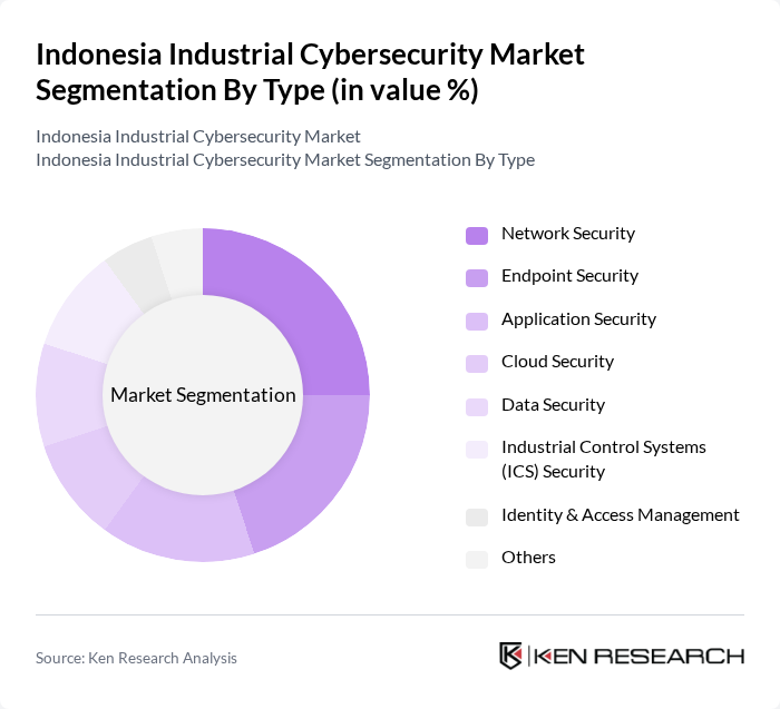 Indonesia Industrial Cybersecurity Market segmentation by Type. Indonesia Industrial Cybersecurity Market segmentation by Type.