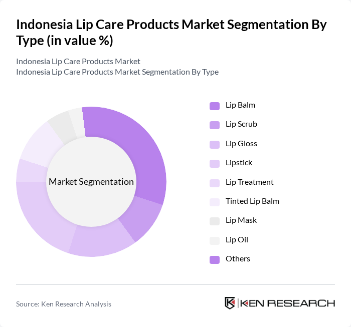 Indonesia Lip Care Products Market segmentation by Type.