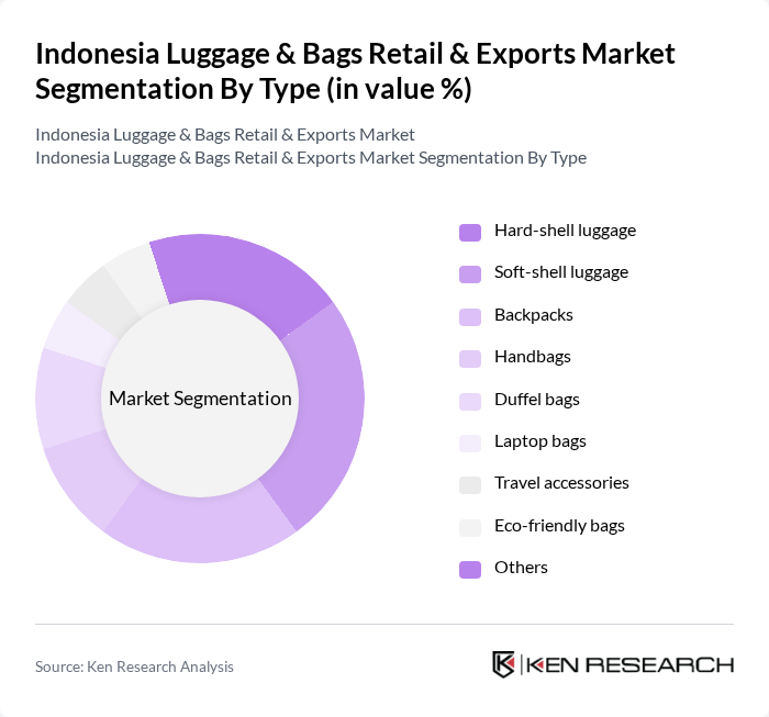 Indonesia Luggage & Bags Retail & Exports Market segmentation by Type. Indonesia Luggage & Bags Retail & Exports Market segmentation by Type.